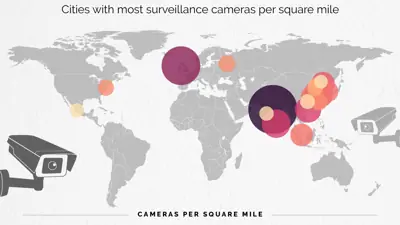 The Most Surveilled Cities on Earth - Cameras Per Square Mile